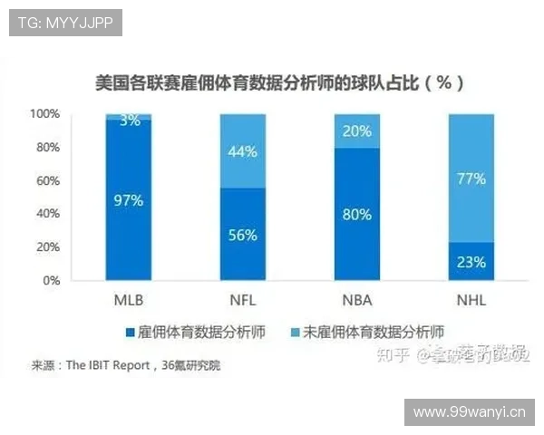 基于历史演进的体育赛事纵向分析与发展趋势机制与影响因素
